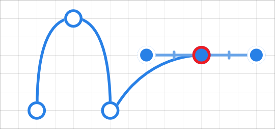 types of grids em