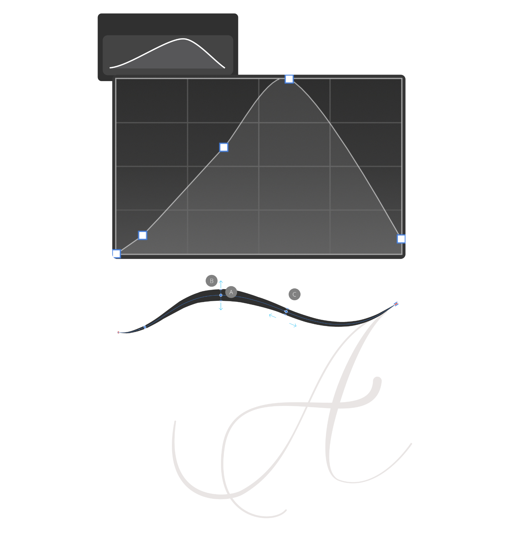 Pressure chart and edited on-page pressure profile