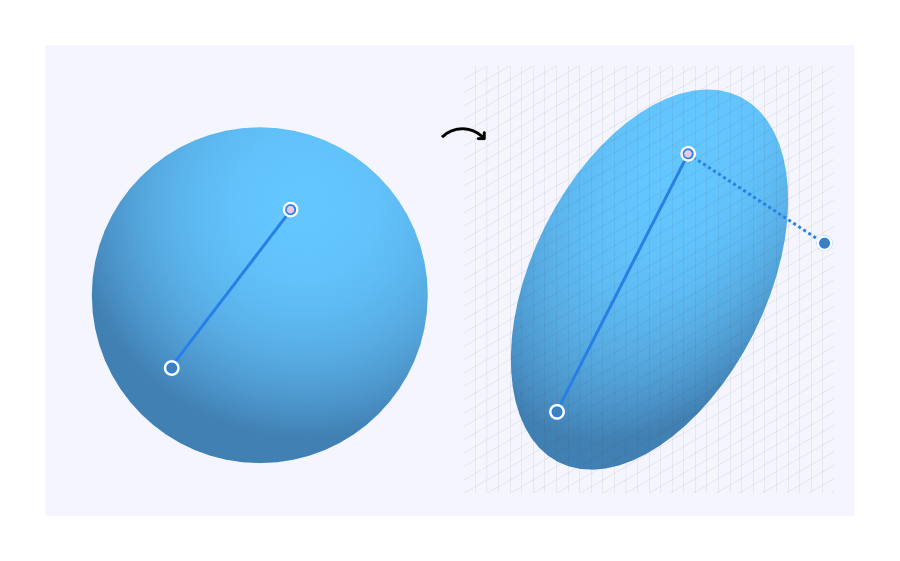 Transforming object onto isometric plane