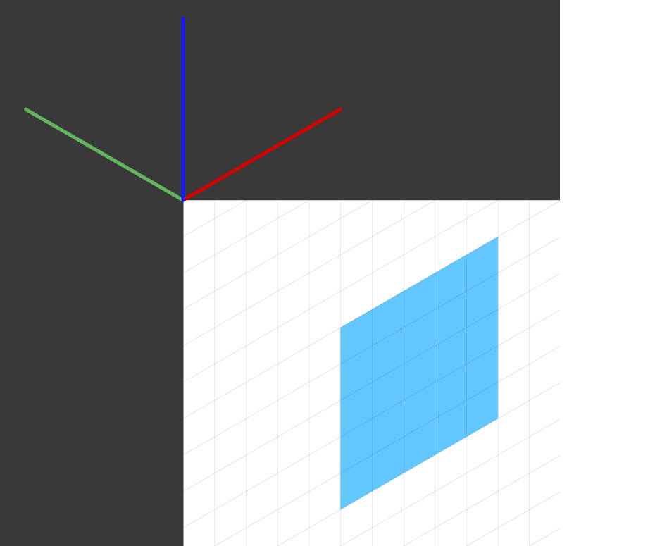 Grid origin before