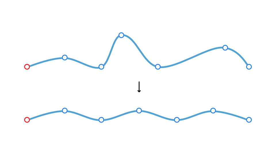 distribuzione allineamento nodi