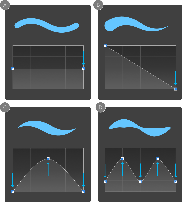 Pressure profile