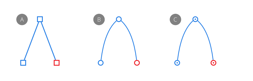 Node types