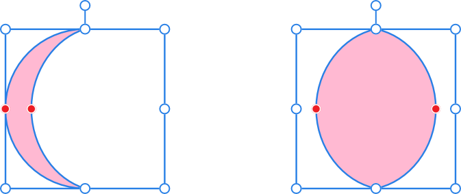 Alternatives de croissant