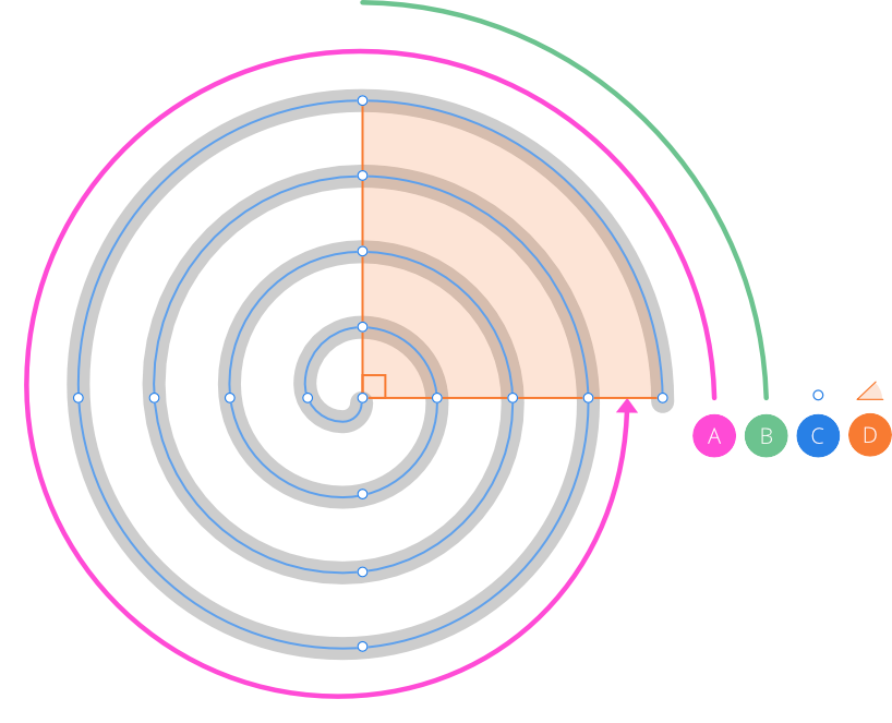 Anatomie einer Spirale