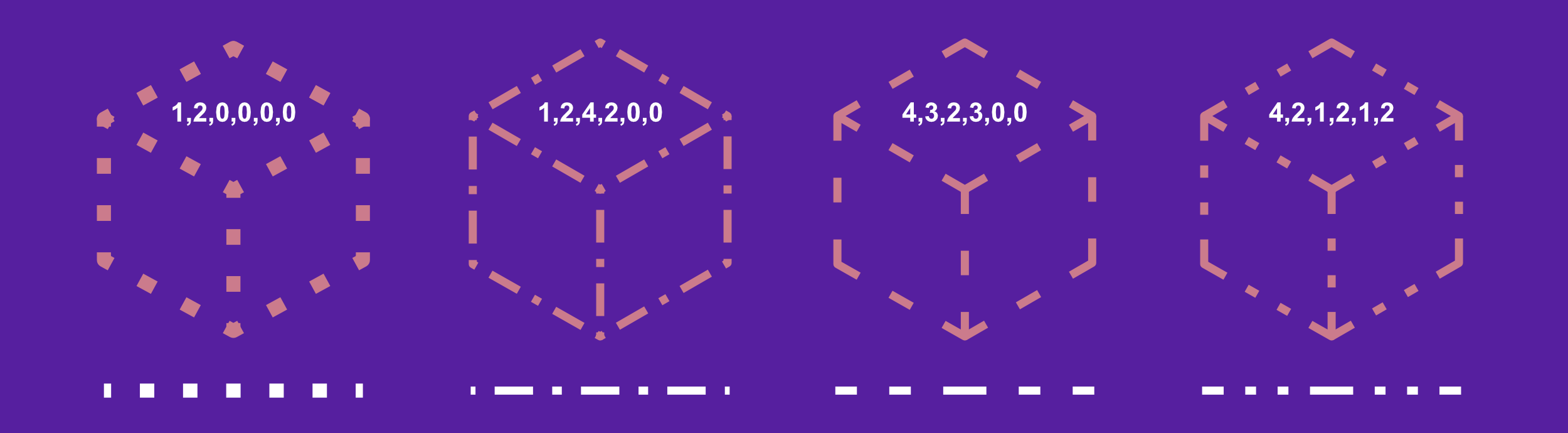 Dash Line Style Pattern