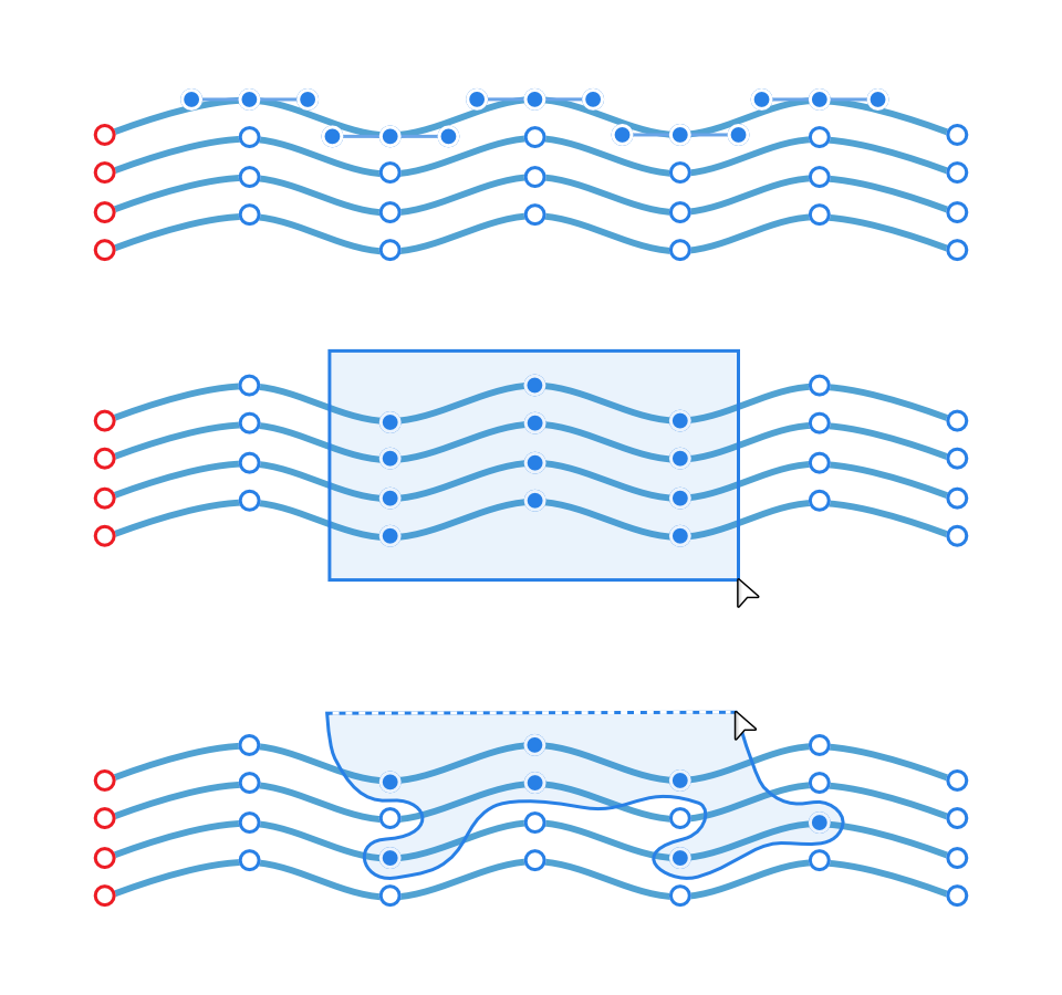 Knotenauswahl