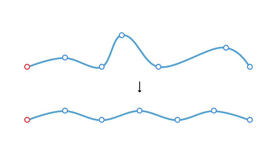 distribución de alineación de nodos