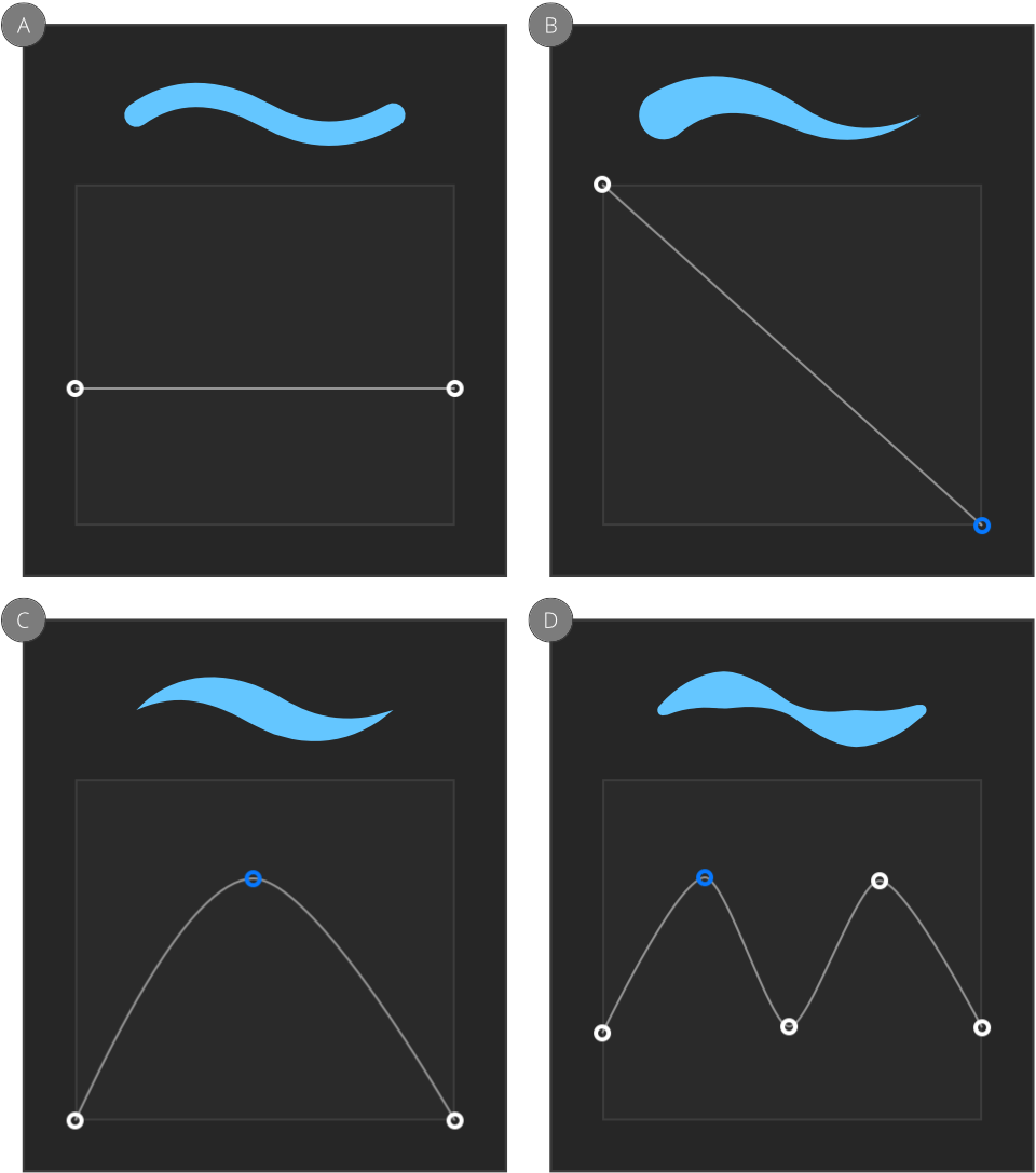 Pressure profile