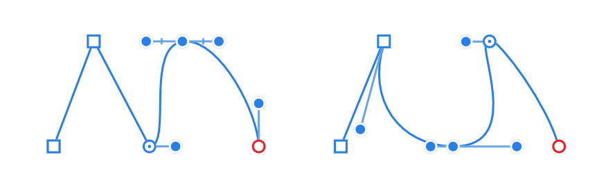 Manejadores de control