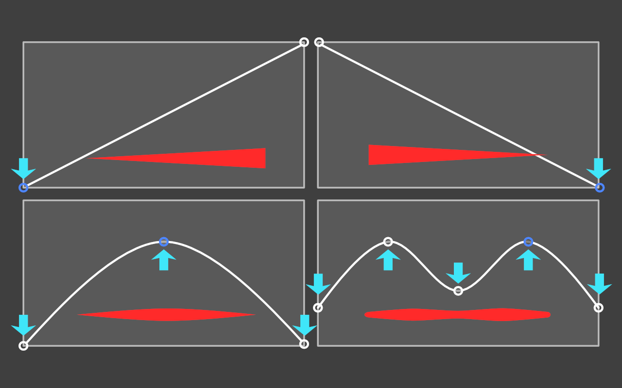 Pressure profile