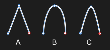 Node types