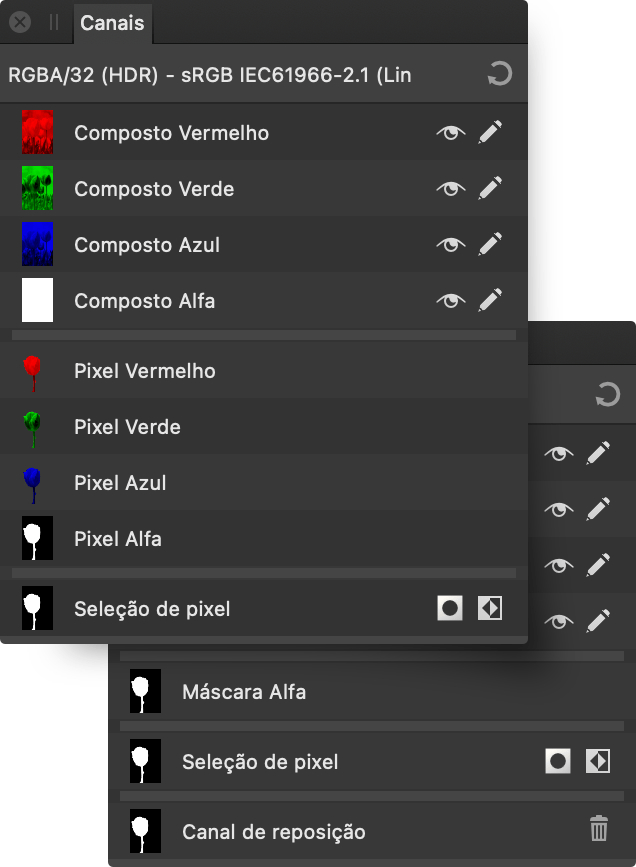 Painel Canais