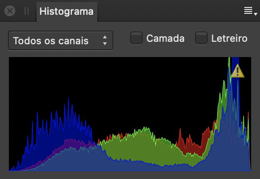 Painel Histograma