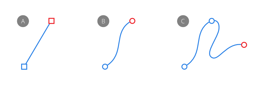 Types de segments