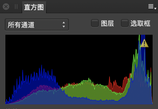 直方图面板