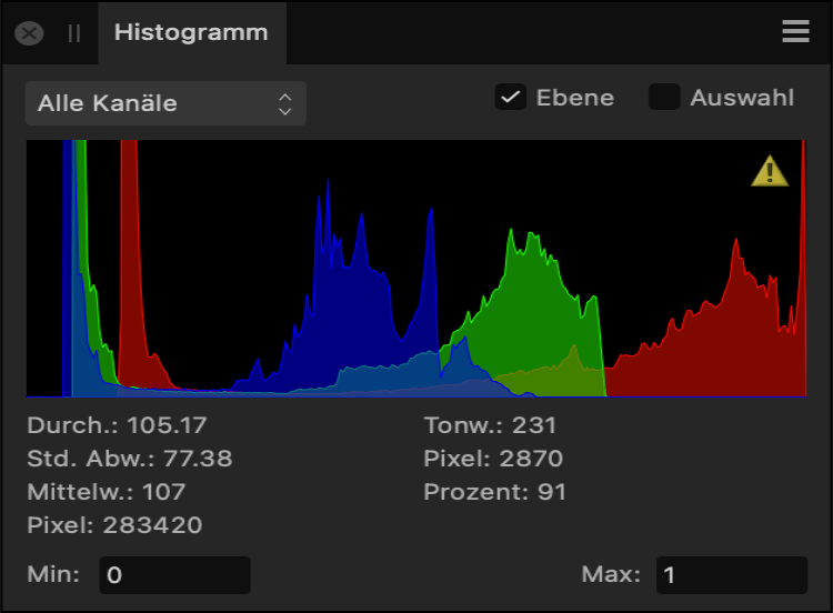 Das Panel "Histogramm"