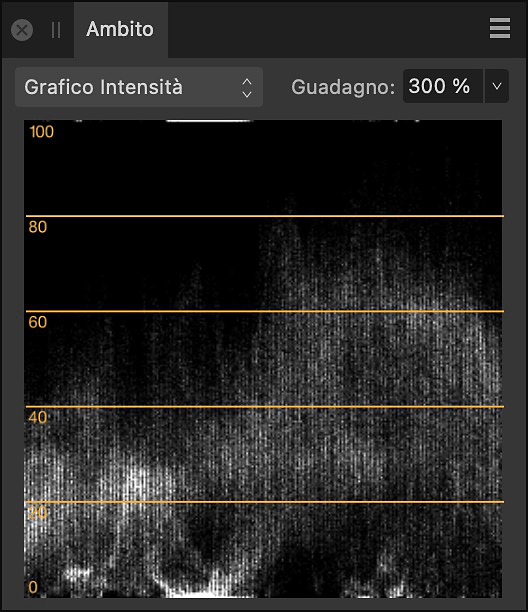 Intensità pannello Ambito