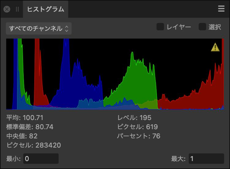 ヒストグラムパネル