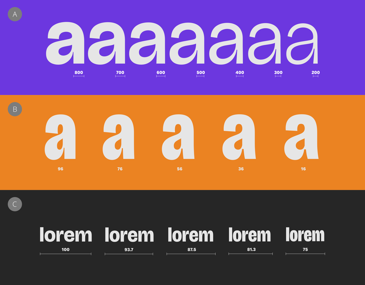 Assi comuni dei font modificabili