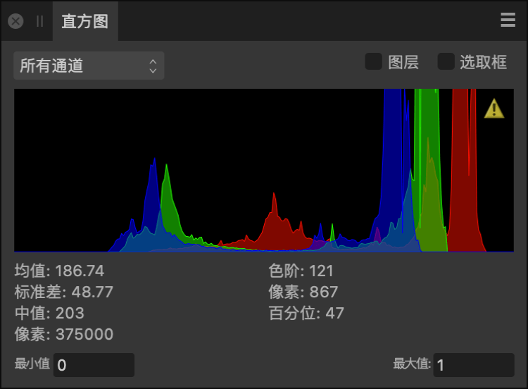 直方图面板