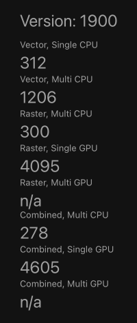 Example benchmark results