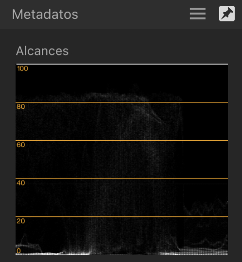 Gráfico de alcance y foto