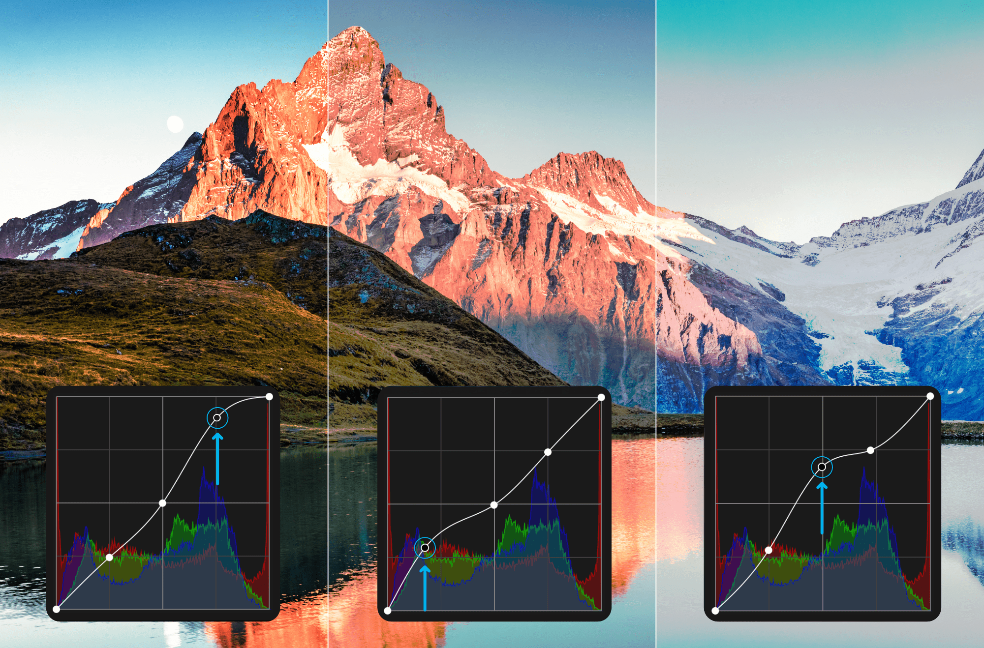 Adjustment layer type