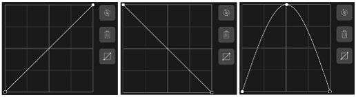 Luminosity ranges