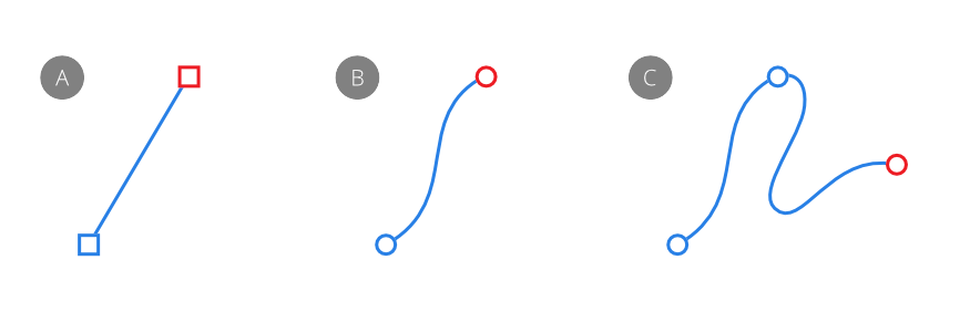 Types de segments