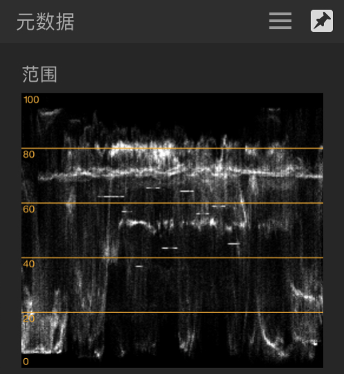 范围图表和照片