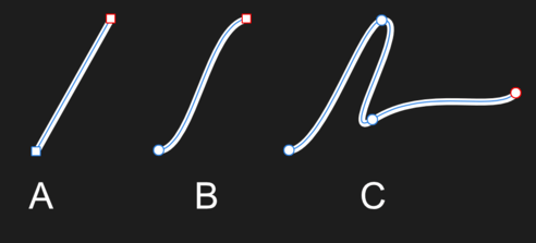 Types de segments