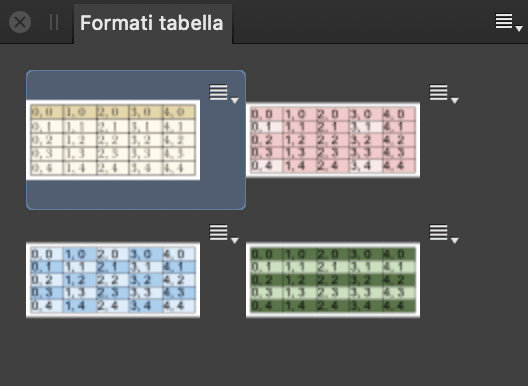Pannello Formati tabella
