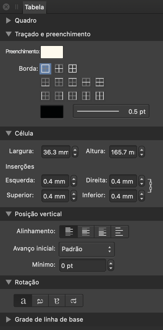 Painel Tabela