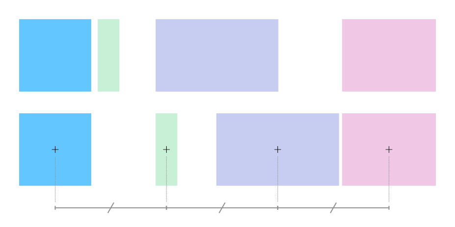 Objetos distribuídos