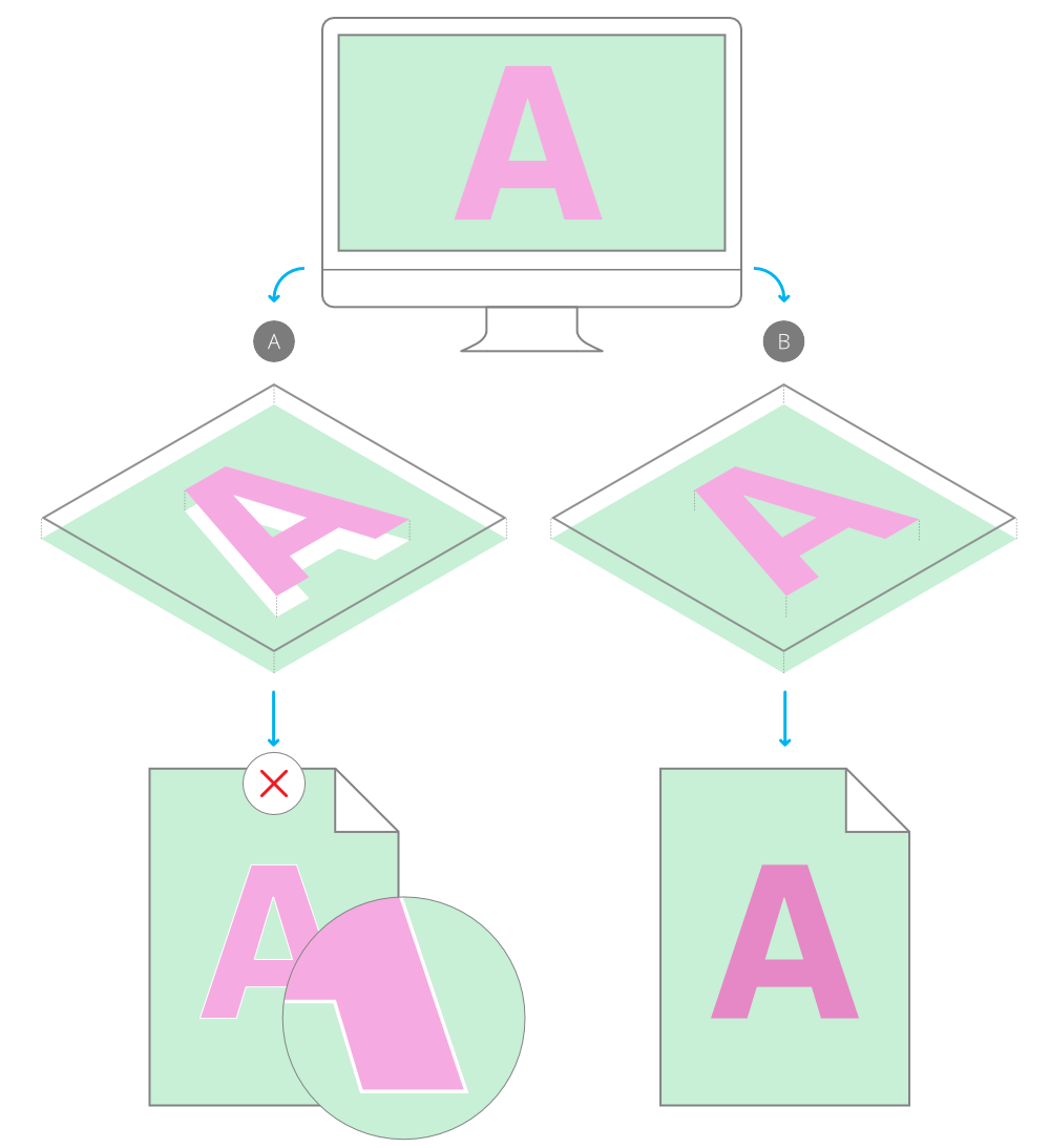 Knockout vs overprint