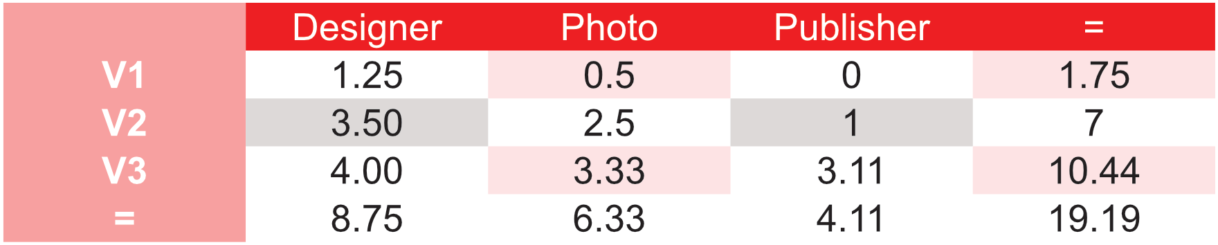 Table pattern