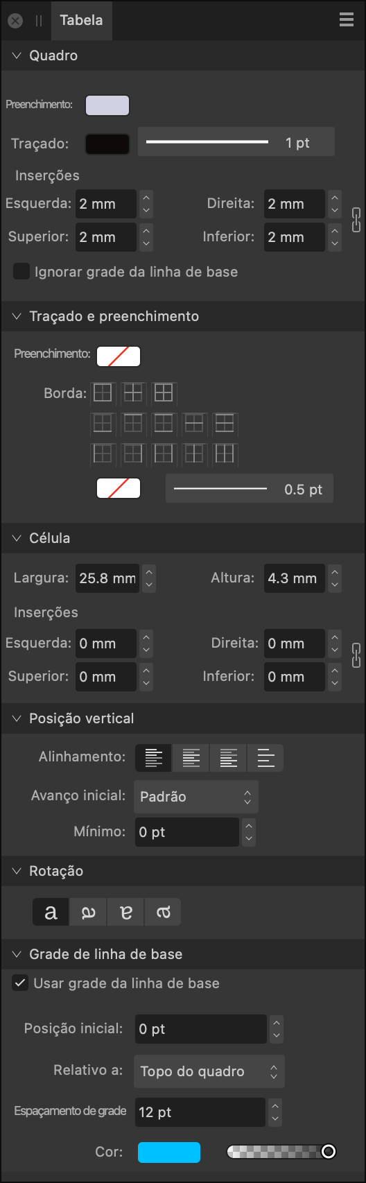 Painel Tabela