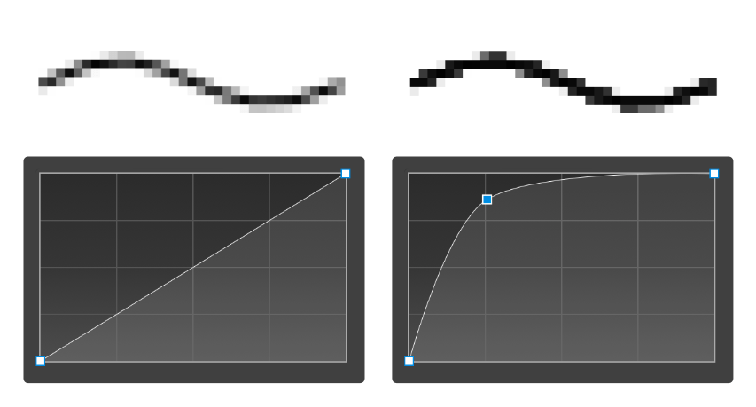 Esempio di copertura anti-aliasing