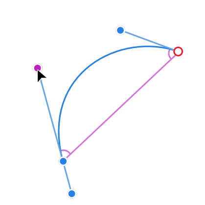 Accrocher à l’angle de réflexion