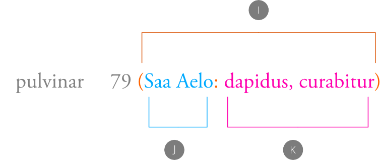 Exemples de styles de texte Référence croisée d’index