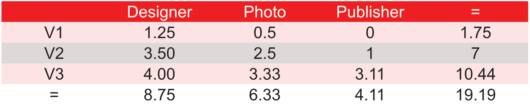 Table footer style