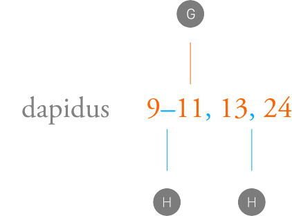 Examples of the Index Entry Page Number and Index Entry Number Separator text styles