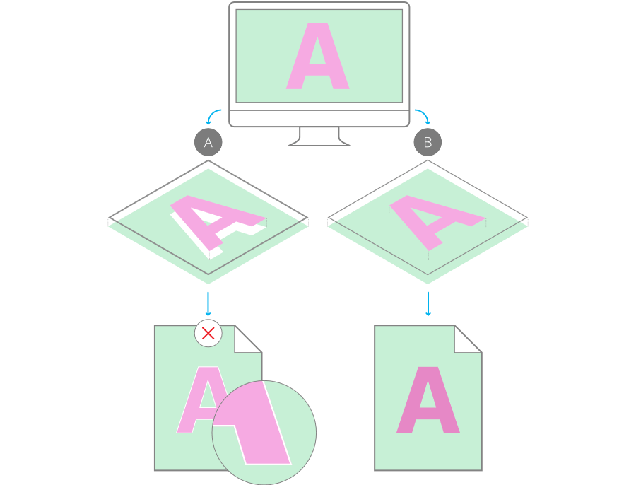 Knockout vs overprint