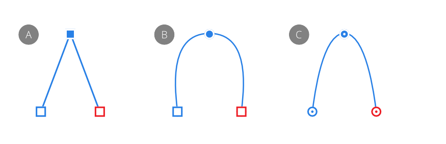 Node types